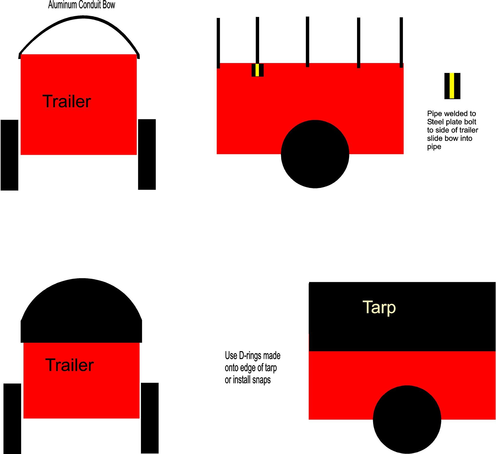 Trailer tarp.jpg